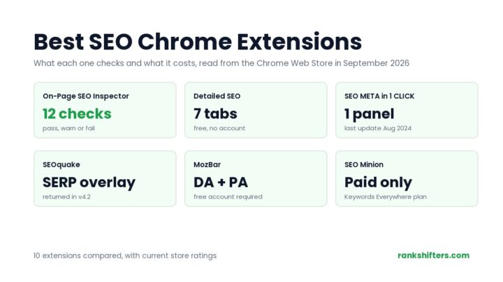 10 Best SEO Chrome Extensions for On-Page Checks