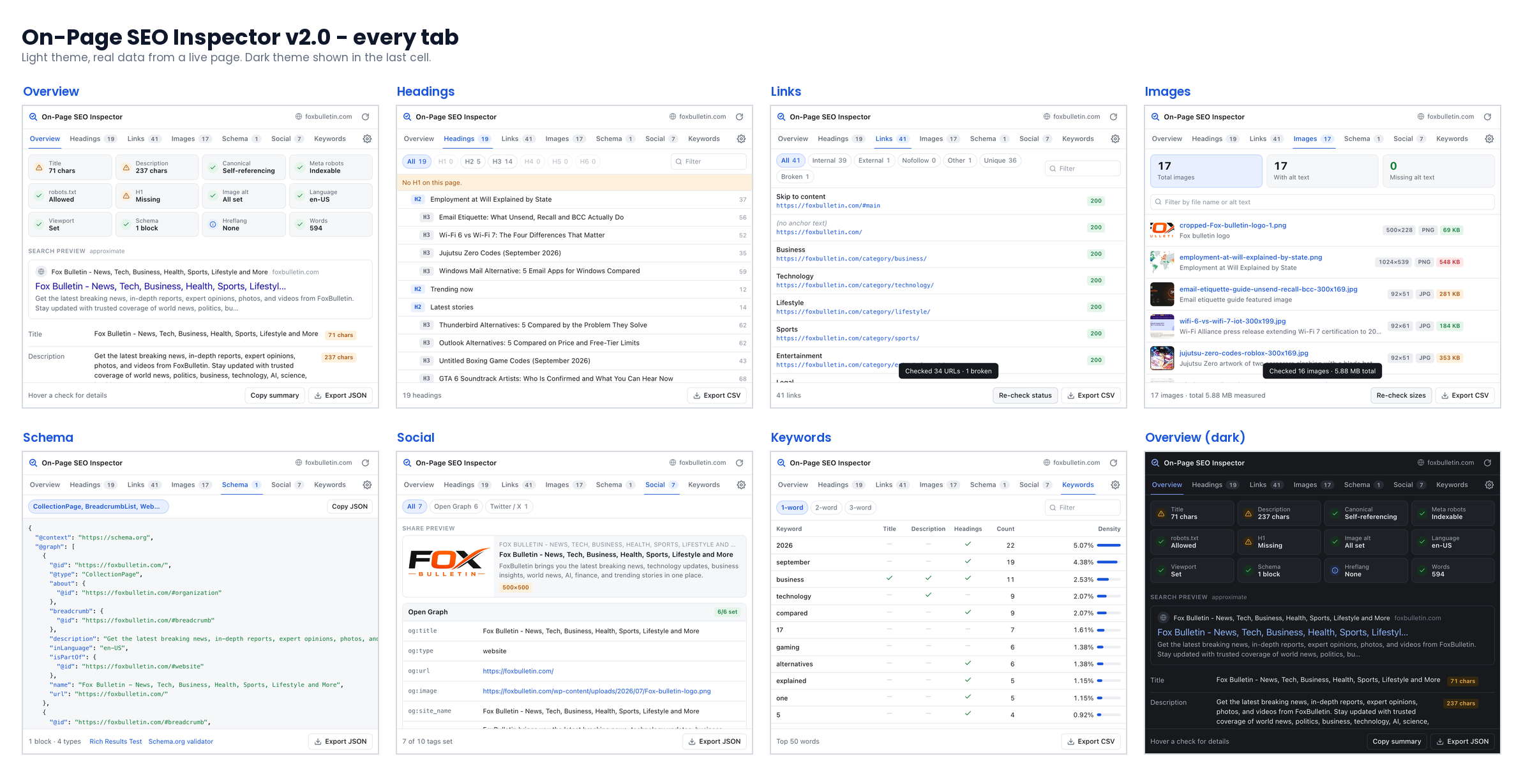On-Page SEO Inspector v2.0 showing all seven tabs: Overview, Headings, Links, Images, Schema, Social and Keywords, plus dark mode