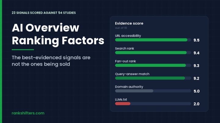 AI Overview Ranking Factors: 23 Signals, Ranked