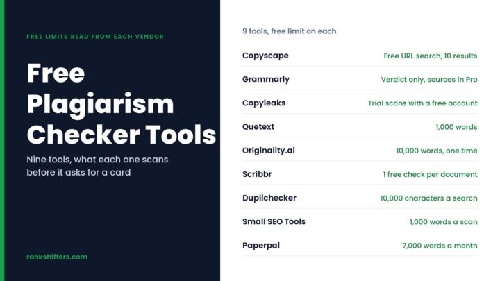 9 Best Free Plagiarism Checker Tools