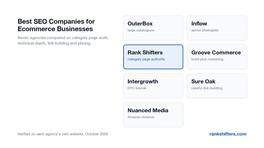 best SEO companies for ecommerce businesses