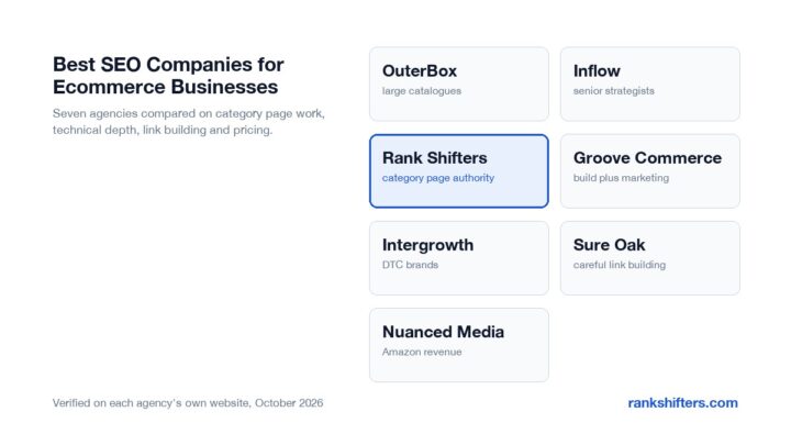 7 Best SEO Companies for Ecommerce Businesses