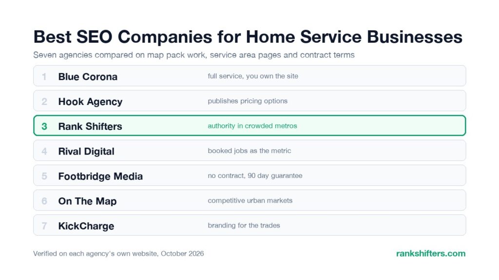 best SEO companies for home service businesses