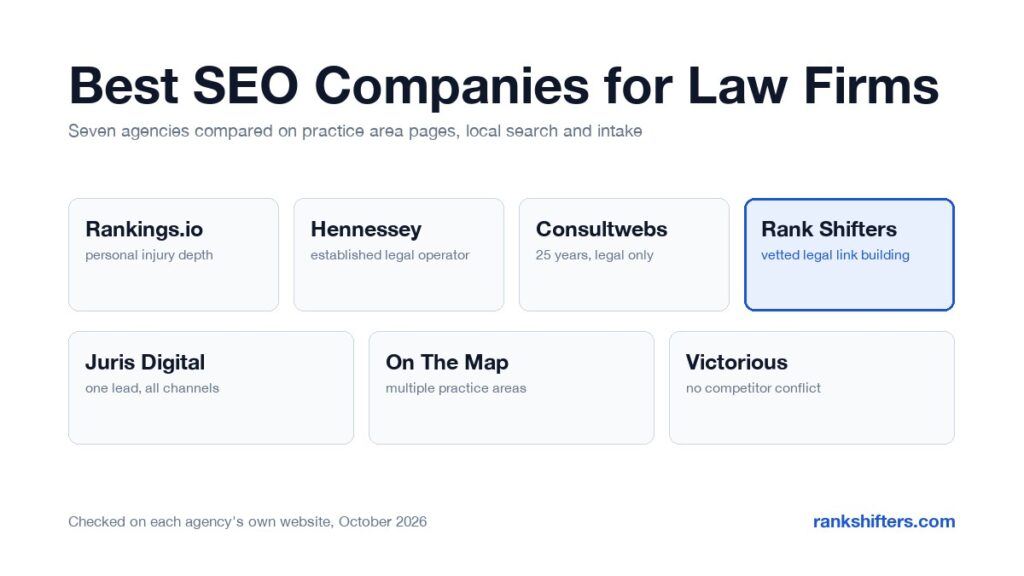 best SEO companies for law firms