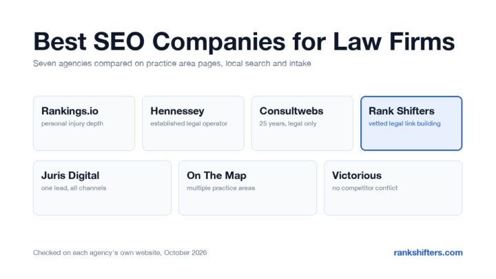 7 Best SEO Companies for Law Firms
