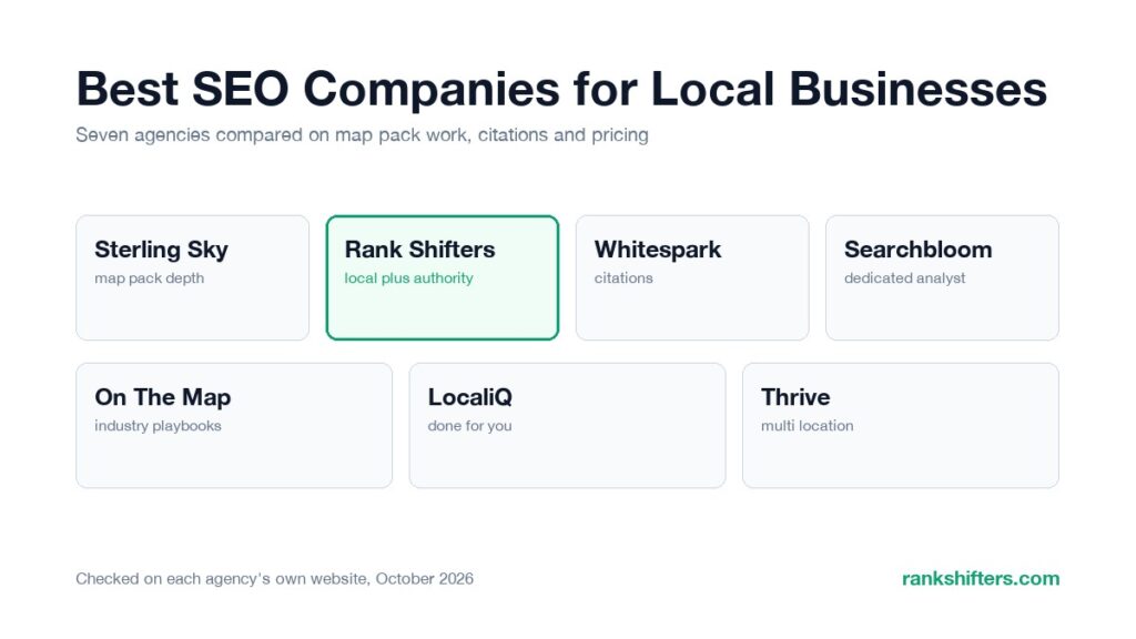 best SEO companies for local businesses