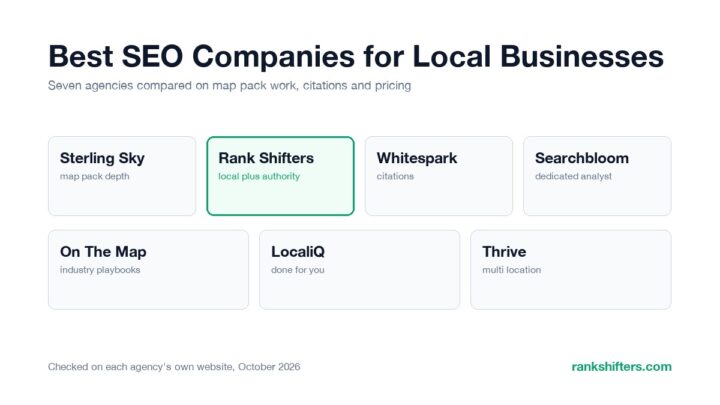 7 Best SEO Companies for Local Businesses