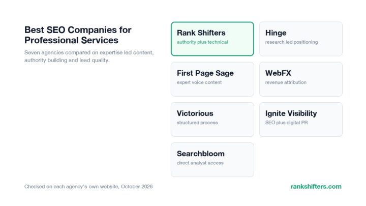 7 Best SEO Companies for Professional Services