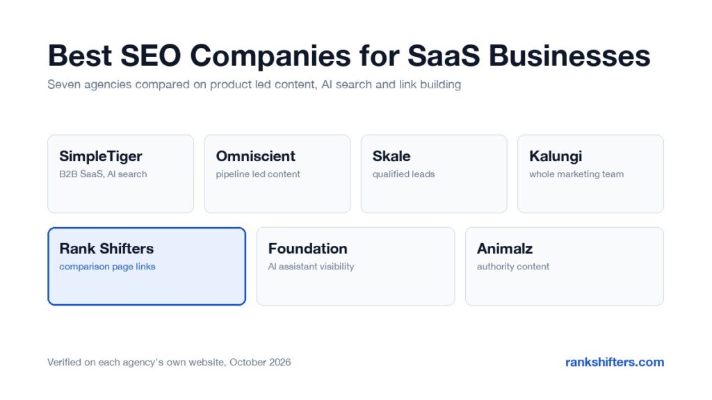 best SEO companies for SaaS businesses