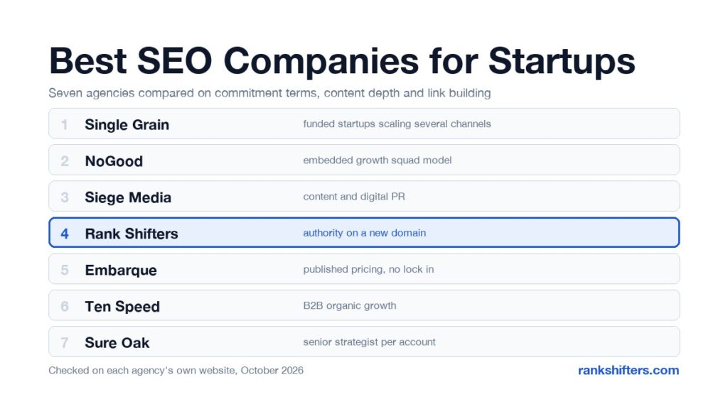 best SEO companies for startups