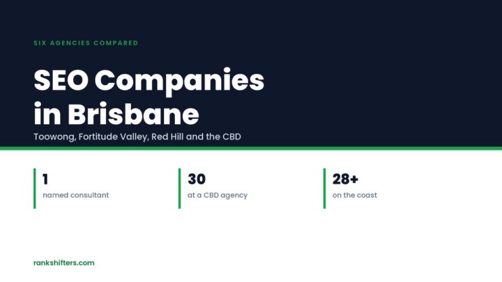 Best SEO Companies in Brisbane: 6 Agencies Compared