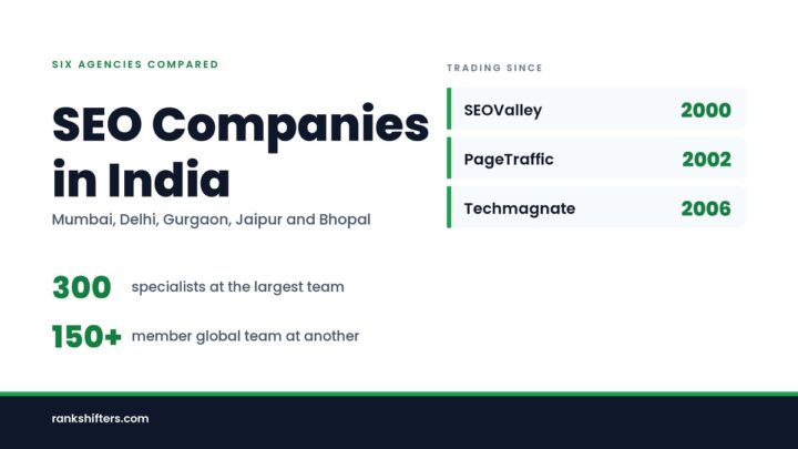Best SEO Companies in India: 6 Agencies Compared