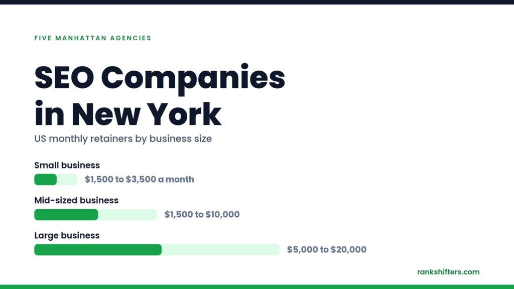 SEO companies in New York comparison