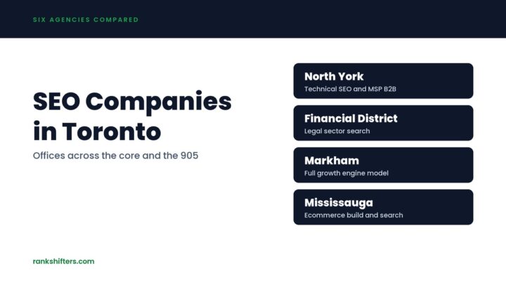 Best SEO Companies in Toronto: 6 Agencies Compared