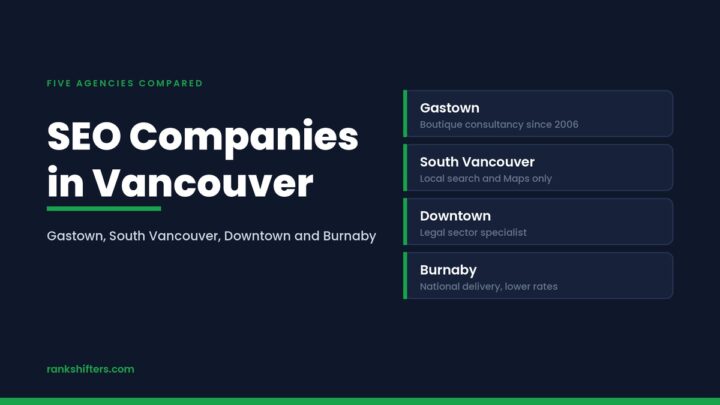 Best SEO Companies in Vancouver: 5 Agencies Compared