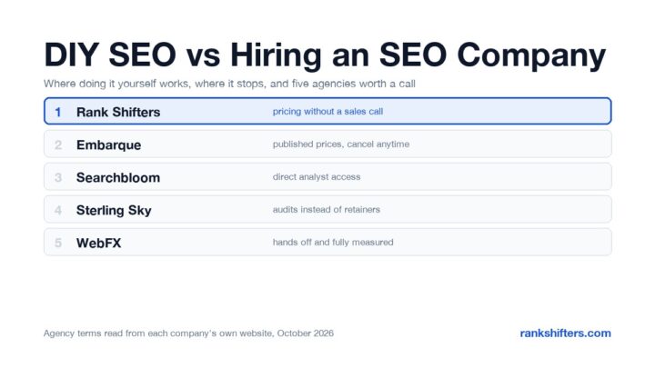 DIY SEO vs Hiring an SEO Company: How to Decide