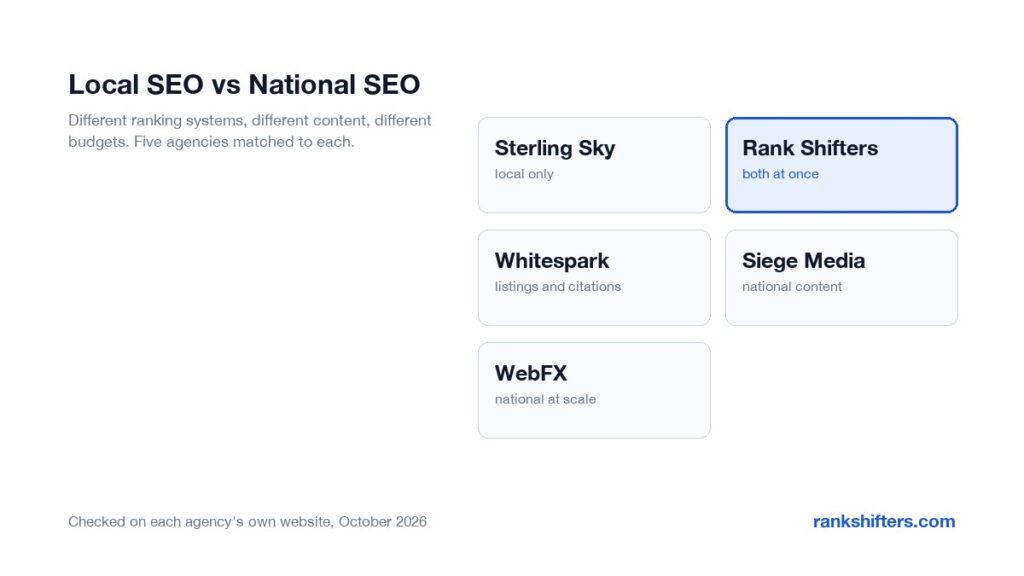 local SEO vs national SEO